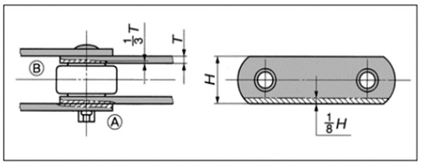 Plate wear 