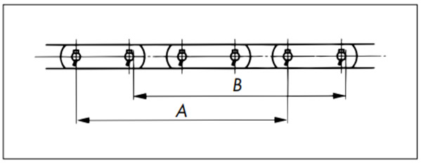 Measuring chain length 