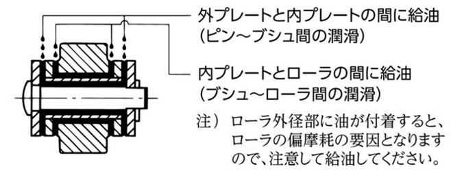給油箇所