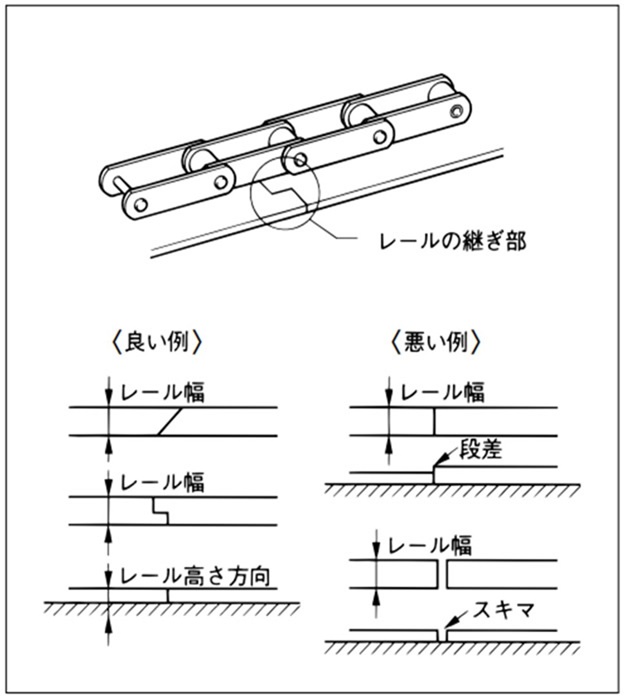 レールの継ぎ部