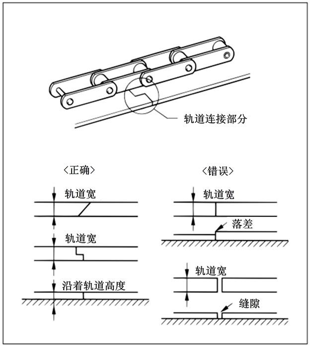 导轨连接部