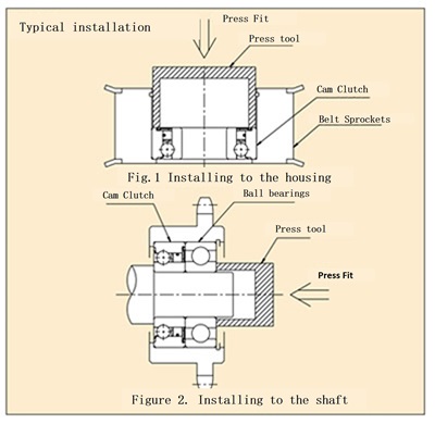 BB Series Mounting Examples 
