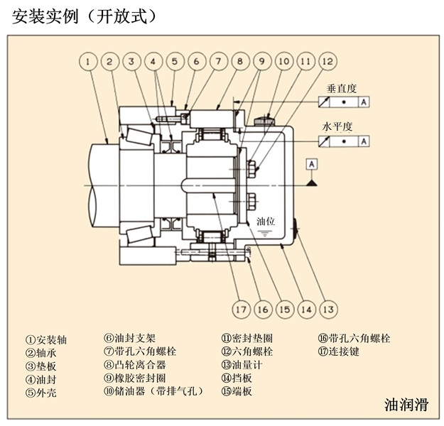 BR系列开放型安装例