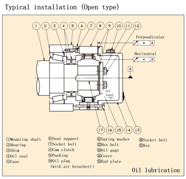 BR Series Open type Mounting Examples 