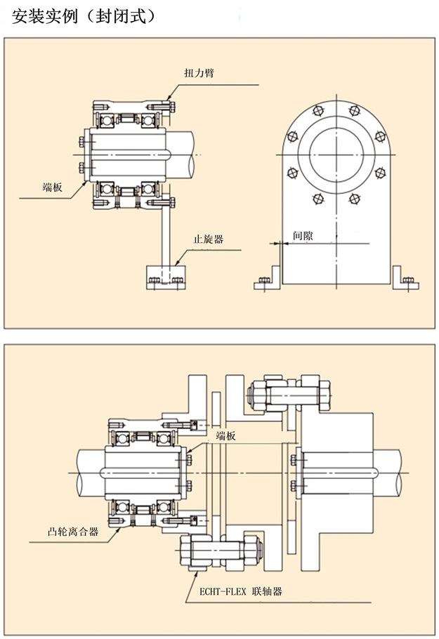 BR系列 套式类型安装例