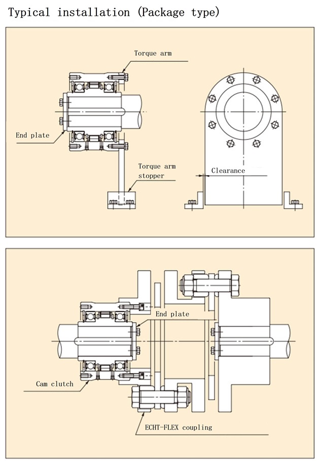 BR Series  Package Type Mounting Examples 