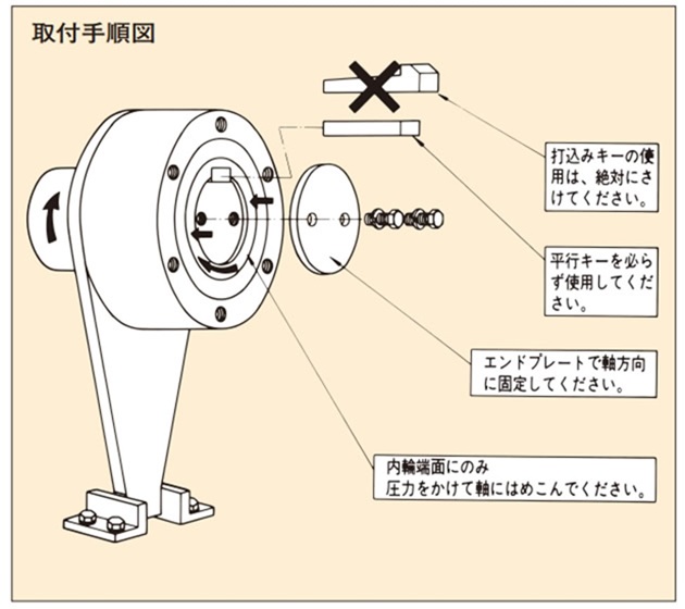 BSシリーズ取付例