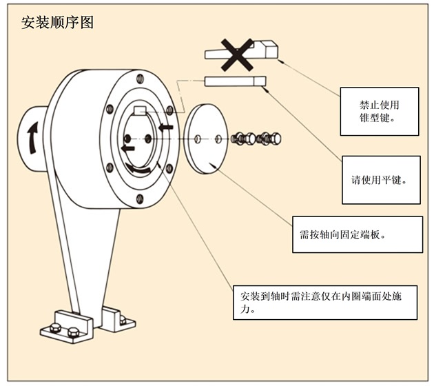 BS系列安装例