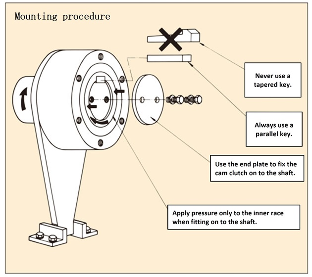 BS Series Mounting Examples 