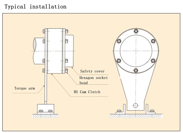 BS Series  Safety cover Mounting Examples 