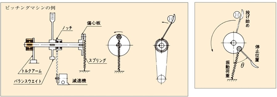 MAシリーズ取付例