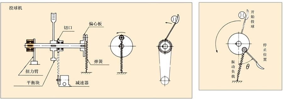 MA系列安装例