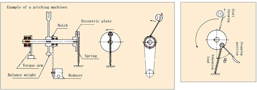 MA Series Mounting Examples 