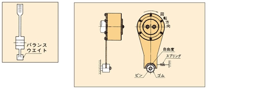 MAシリーズ注意点