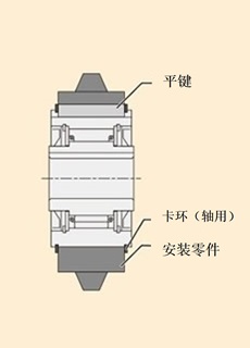 安装例