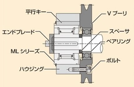 取付例