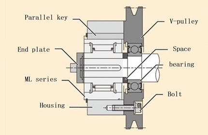 Mounting Examples 