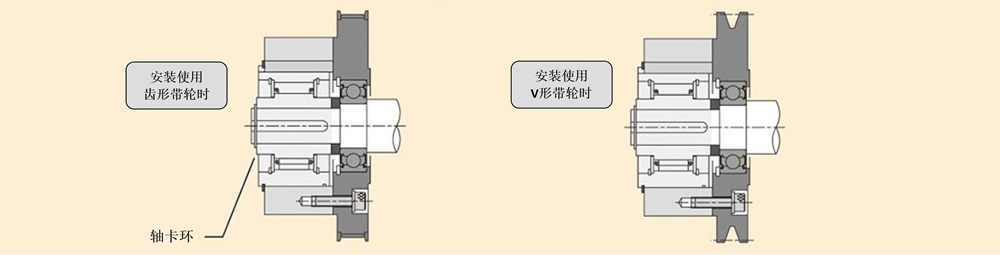 安装例