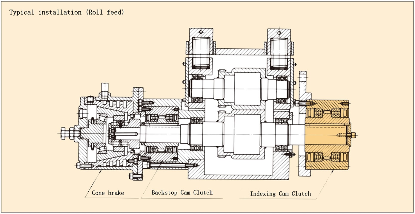 MX Series Mounting Examples 