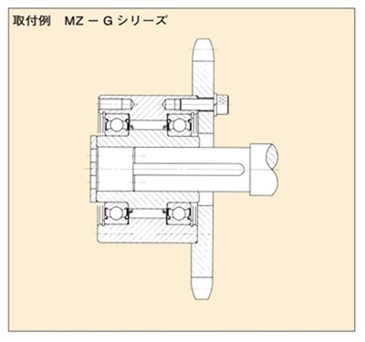 MZ-Gシリーズ取付例