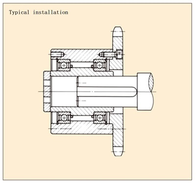 MZ Series Mounting Examples 