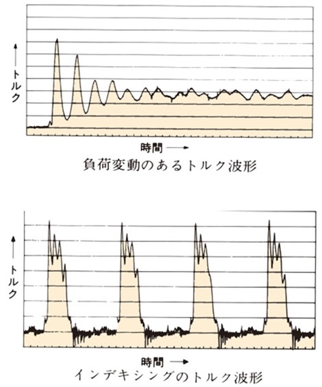 注意事項