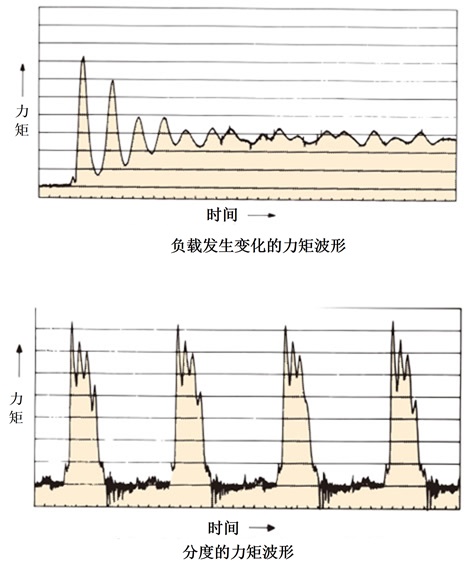 注意事项