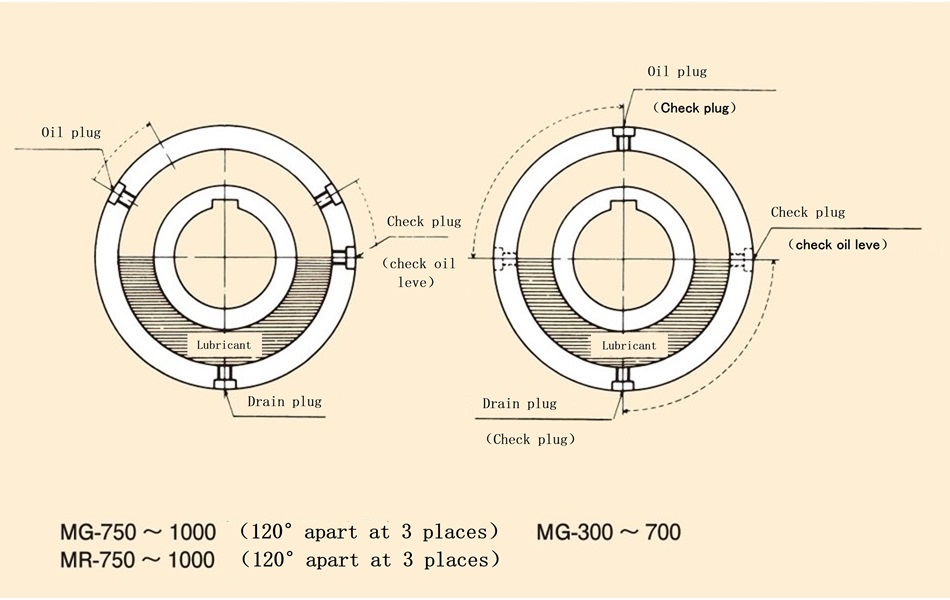 How to lubricate the MG, MR series 