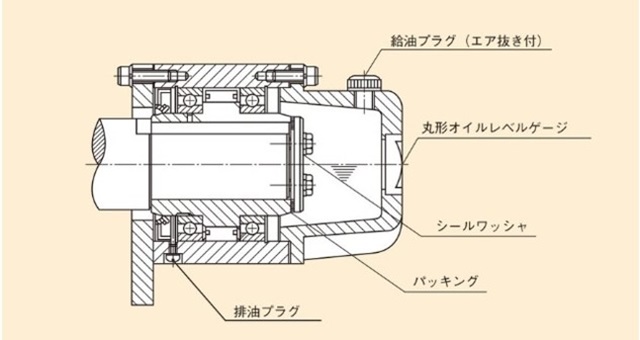MG-Rシリーズの潤滑油注入の方法