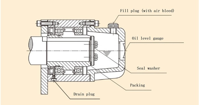 How to lubricate the MG-R series 