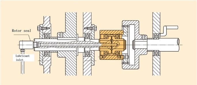 Special lubrication methods 