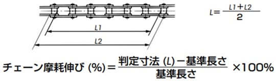 チェーンの摩耗伸び