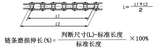 链条磨损延伸