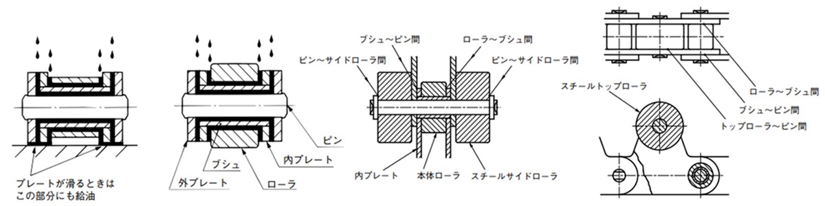 図26.給油箇所