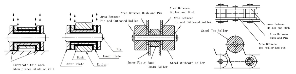 Fig. 26.Lubrication locations 