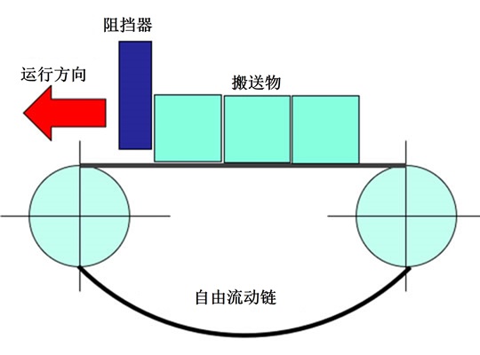 什么是自由流动？