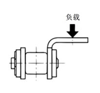 A附件的容许负载