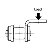 Allowable load of  A attachments 
