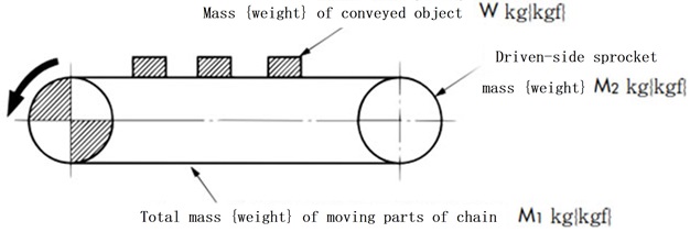 How to Select Chain for Indexing Drive 