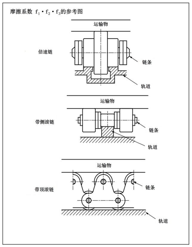 摩擦系数