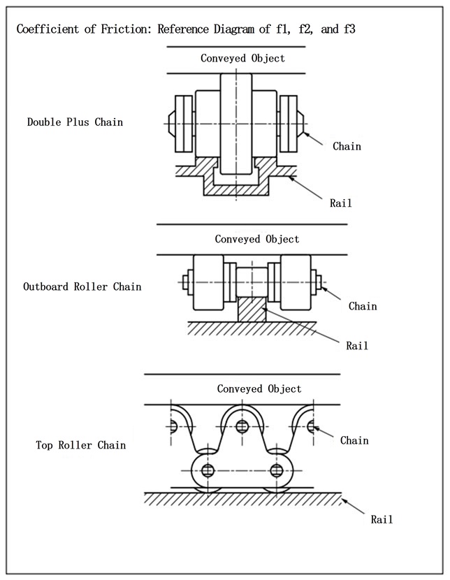 Coefficient of friction