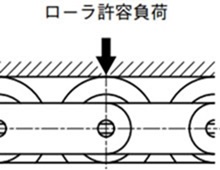 倍速チェーン・センタローラチェーン