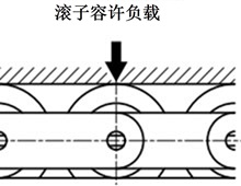 倍速链/中心滚子链