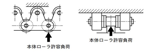 チェーン本体のローラ許容負荷
