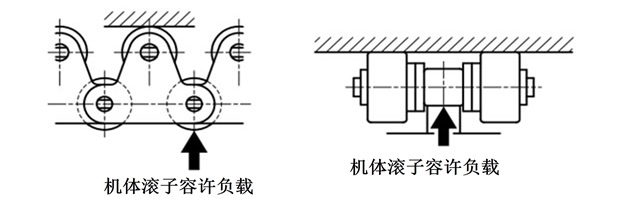 链条滚子的容许负载