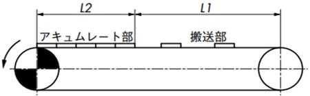 チェーンに作用する張力(F)の計算