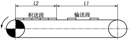 计算作用在链条上的张力(F)
