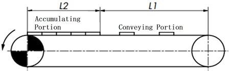 Calculate Chain Load (F)