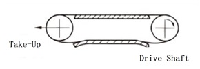 Conveyor Arrangement 