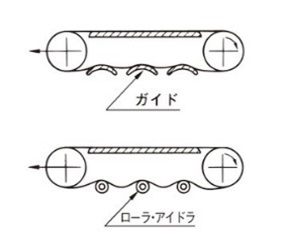 コンベヤの配置